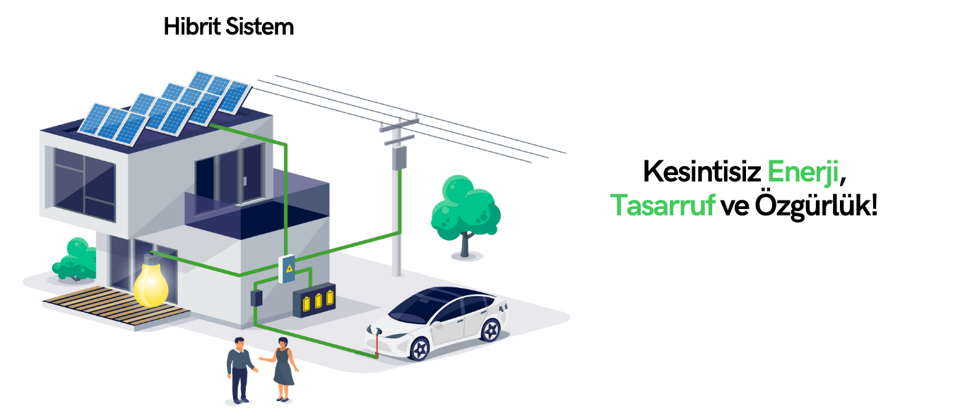 Güneş enerjisini kullanarak evinize elektrik sağlayan ve fazlasını şebekeye satan bir sistem Hem tasarruf edersiniz hemde çevreyi korursunuz! (4) Güneş enerjisini kullanarak evinize elektrik sağlayan ve fazlasını şebekeye satan bir sistem Hem tasarruf edersiniz hemde çevreyi korursunuz! (4)